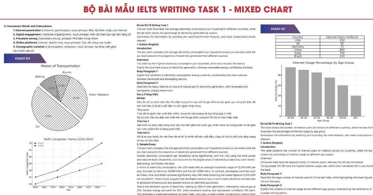 Tổng hợp bài mẫu IELTS Writing Task 1 Mixed Chart (Multiple Charts)
