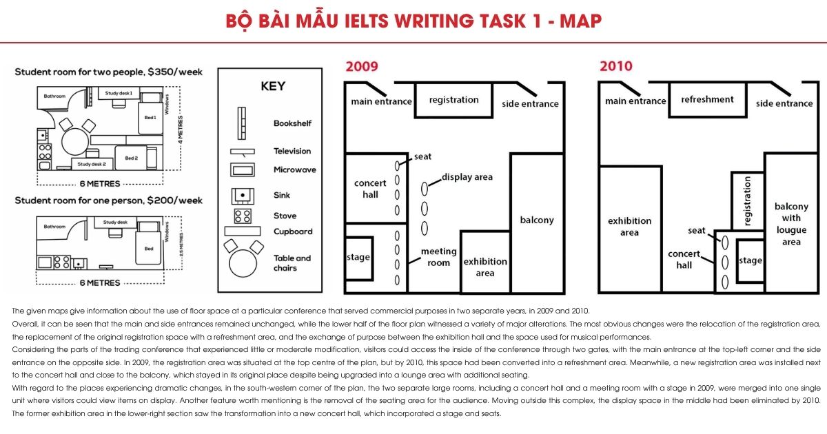 Tổng hợp bài mẫu IELTS Writing Task 1 Map (Bản đồ)