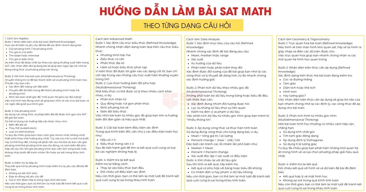 SAT Math: Các dạng toán và chiến lược làm bài hiệu quả, tối ưu thời gian, lên điểm nhanh