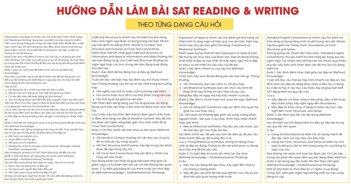 SAT Reading and Writing: Cấu trúc từng nhóm câu hỏi + Chiến thuật tăng điểm hiệu quả