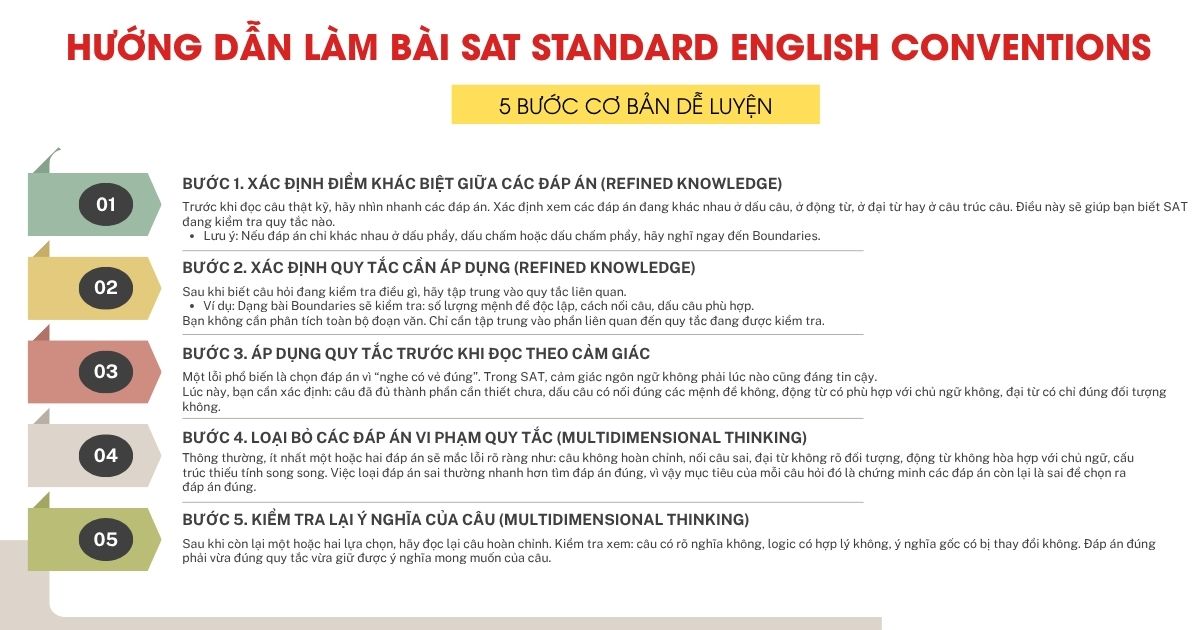 Standard English Conventions trong SAT: Dạng bài, Cách làm, Ví dụ, bài tập cụ thể