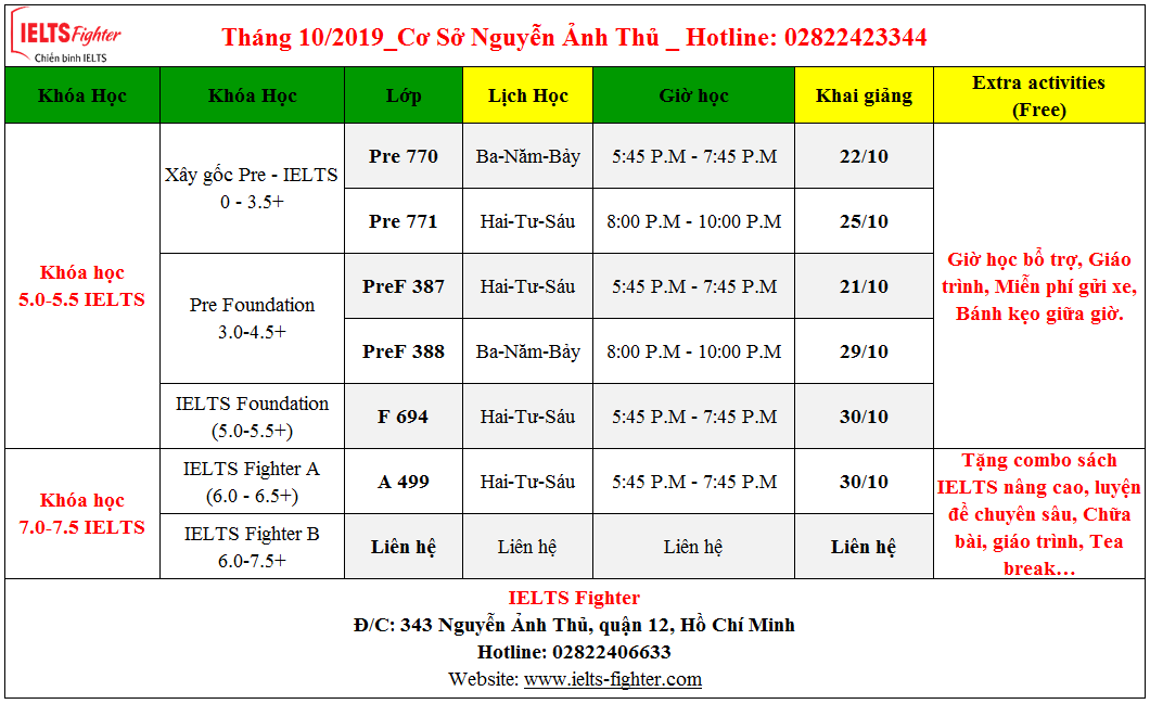 Lịch khai giảng lớp học IELTS tháng 10/2010 tại Quận 12