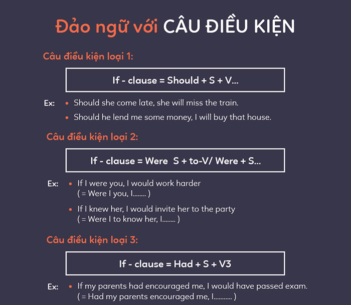 7. Kết Luận và Lời Khuyên Khi Học Đảo Ngữ