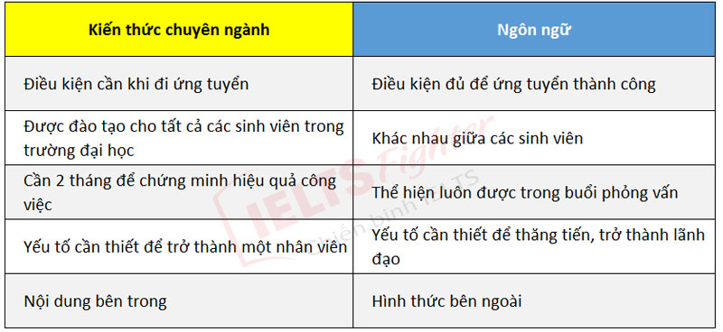 Triết ký EAL - IELTS Fighter 2