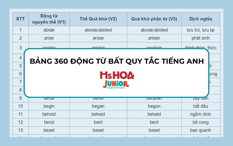 [PDF] 360 động từ bất quy tắc tiếng Anh: Cách học hiệu quả + bài tập miễn phí