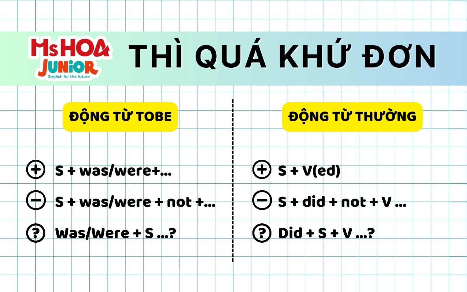 Thì quá khứ đơn (Past simple) - Cấu trúc, cách dùng và bài tập