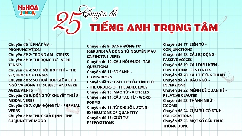 25 Chuyên đề Ngữ Pháp Tiếng Anh trọng tâm cho con