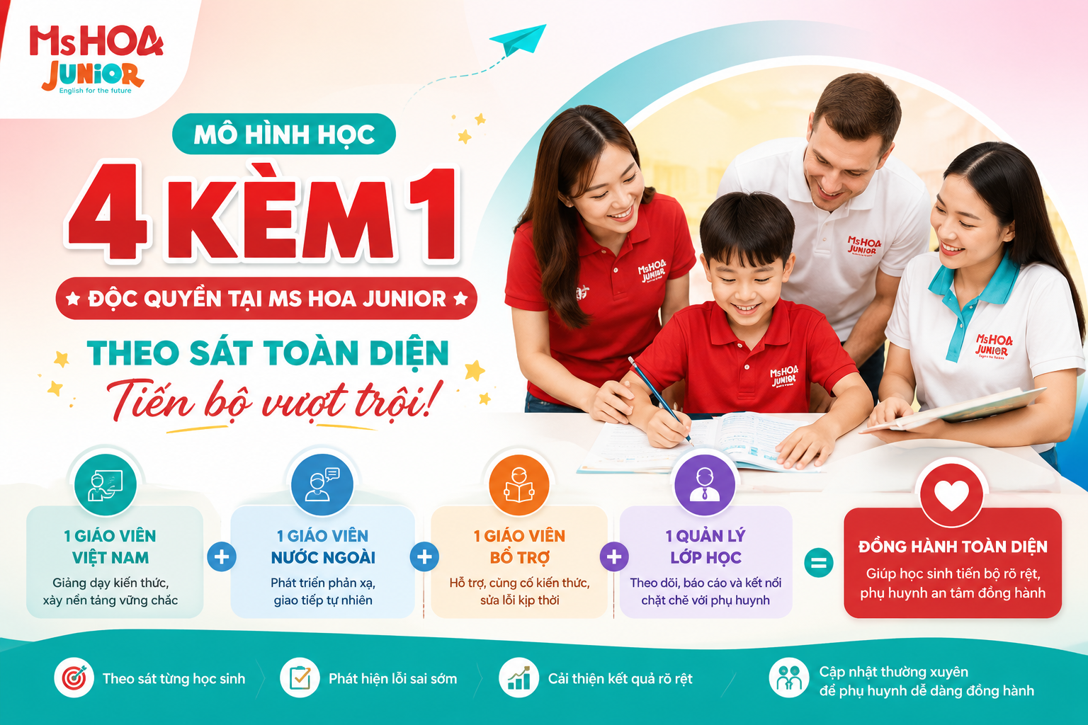 Mô hình học 4 kèm 1 độc quyền tại Ms Hoa Junior