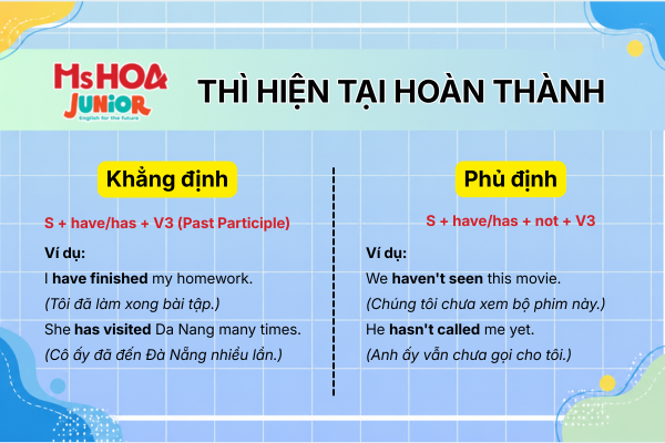 Thì Hiện tại hoàn thành (Present Perfect): Công thức, Cách dùng và bài tập chi tiết