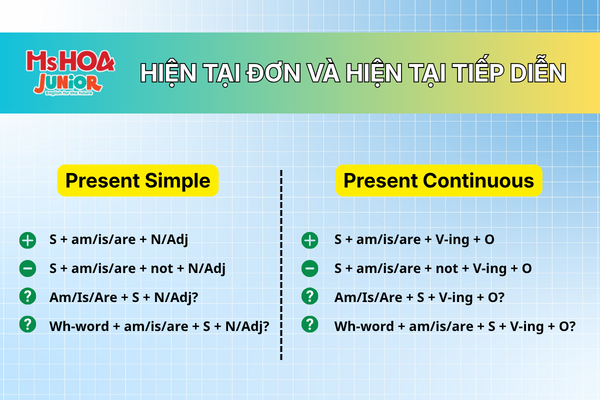 Hiện tại đơn và Hiện tại tiếp diễn: Dấu hiệu nhận biết và cách phân biệt