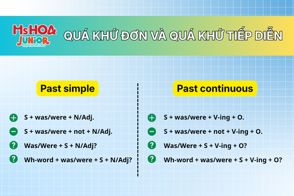 Phân biệt thì Quá khứ đơn và Quá khứ tiếp diễn: Công thức, Cách dùng chi tiết
