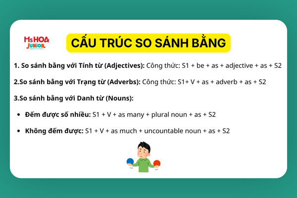 Cấu Trúc So Sánh Bằng Trong Tiếng Anh: Công Thức, Cách Dùng Và Bài Tập
