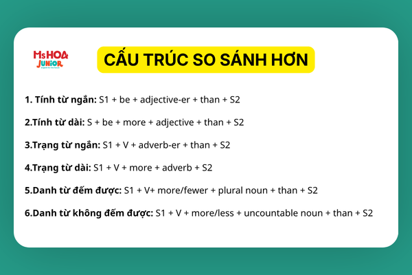 Cấu trúc so sánh hơn trong tiếng Anh: Công thức, cách dùng và bài tập