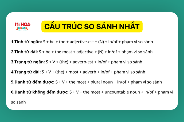 Cấu trúc so sánh nhất trong tiếng Anh: Cách dùng và bài tập có đáp án
