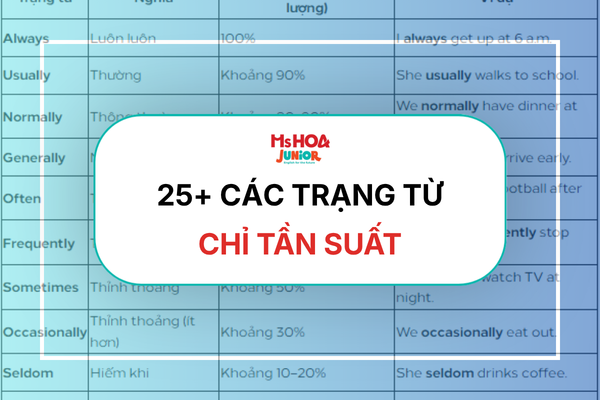 25+ Trạng từ chỉ tần suất trong tiếng Anh: Cách dùng, vị trí và bài tập