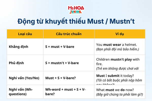 Động từ khuyết thiếu Must / Mustn’t: Cách dùng, cấu trúc và bài tập chi tiết.